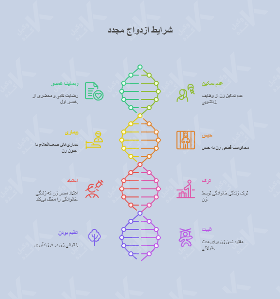 اینفوگرافیک شرایط و قوانین ازدواج دوم 